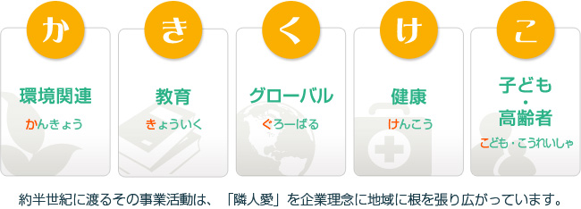 約半世紀に渡るその事業活動は、「隣人愛」を企業理念に地域に根を張り広がっています。