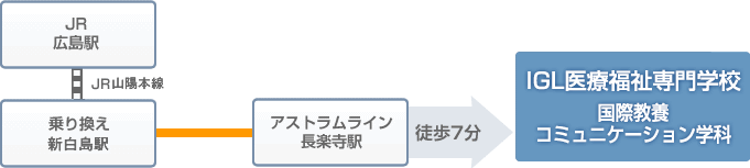 広島駅方面から（所要時間40分