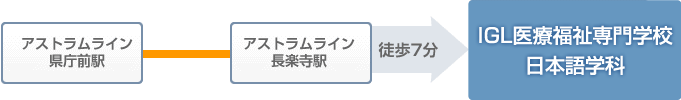 紙屋町方面から（所要時間30分）